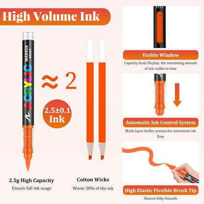 Acrylic Paint Brush Marker Pens (Guangna) 36 Colors Set, Ideal for Rock Painting, Canvas, Wood, Stone, Egg and DIY Crafts