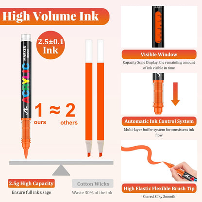 Acrylic Paint Brush Marker Pens (Guangna) 240 Colors Set, Ideal for Rock Painting, Canvas, Wood, Stone, Egg and DIY Crafts